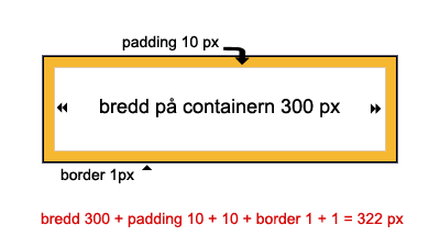 boxmodelhack
