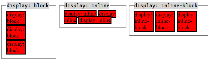 Position display:inline